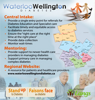 Waterloo Wellington Diabetes