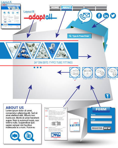 Turn-Key Web Design / Complete Website Services Turn-Key Web Design, website solutions, web development from beginning to end